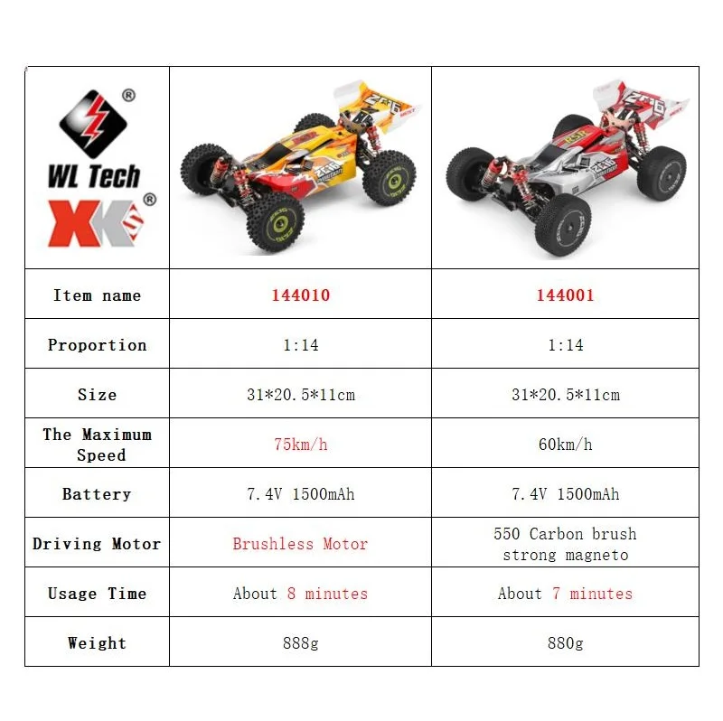 WLtoys 144001 144010 4WD RC Au - Rc Drift Car Kit recensione e prezzo