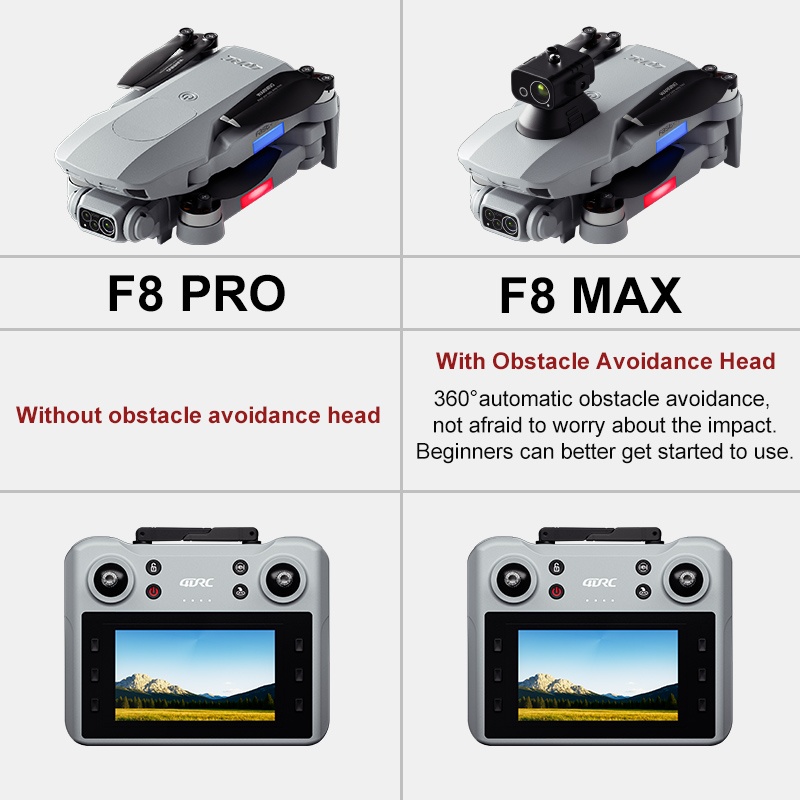 F8 MAX GPS Drone Professionale - Drone Rc Team City recensione e prezzo